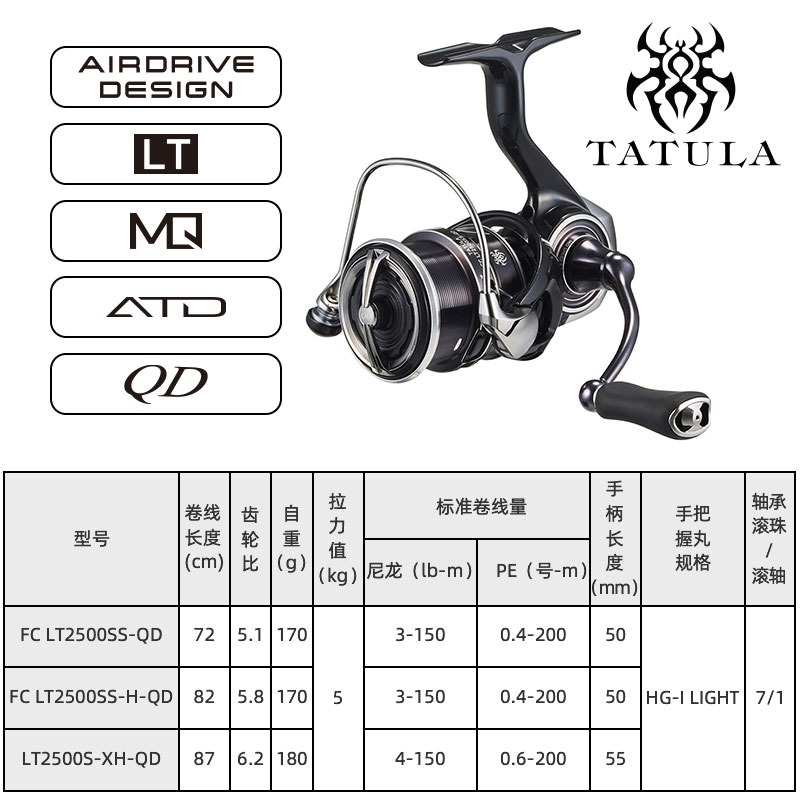 DAIWA TATULA RIL pancing putar - Daiwa Reel Fuego ulasan dan harga